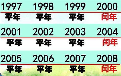 1990年是什么年|1990年是什么年 1990年是平年还是闰年